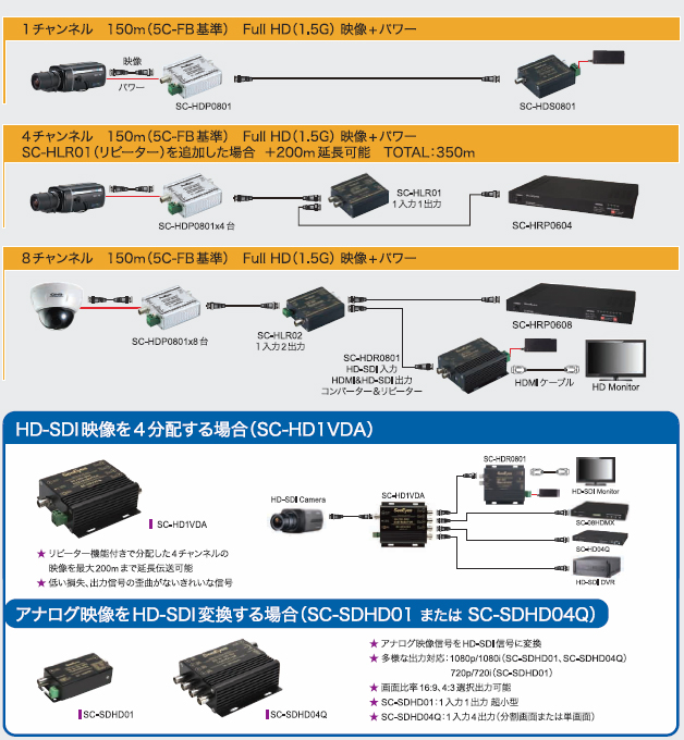 ワンケーブル設置事例 | 小さな会社 防犯カメラ・画像記録装置 販売